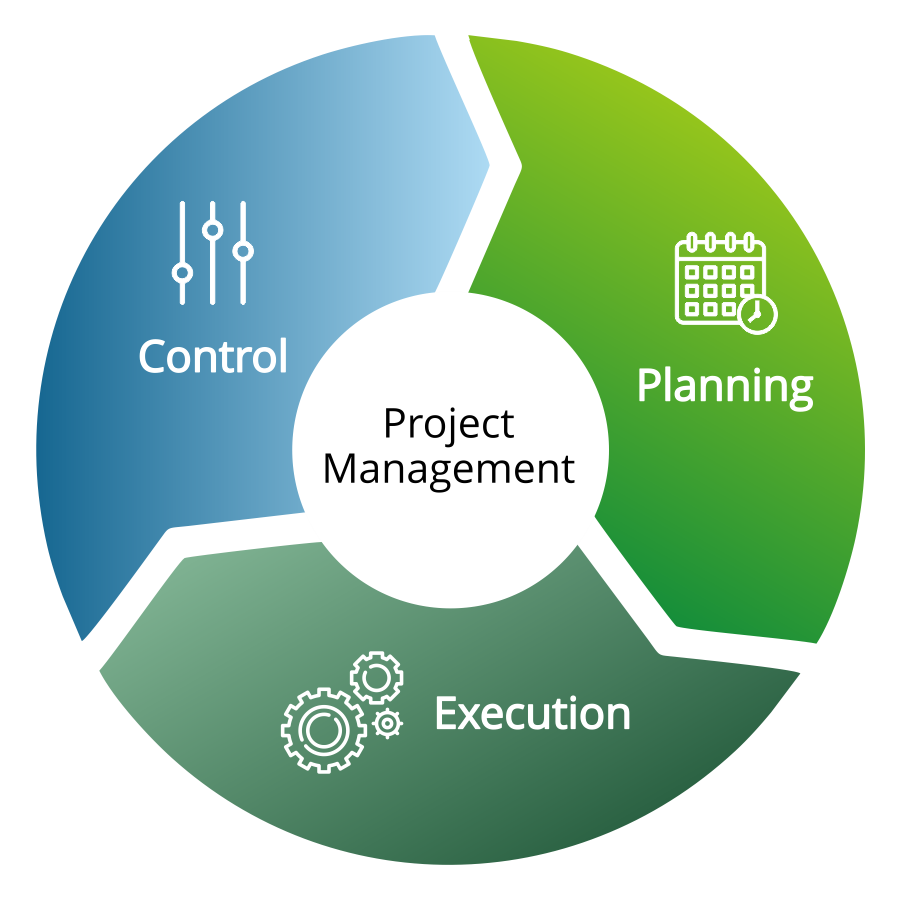 OMCI | Project Management
